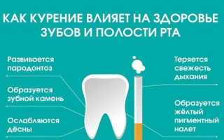 Как отбелить зубы в домашних условиях без вреда эмали